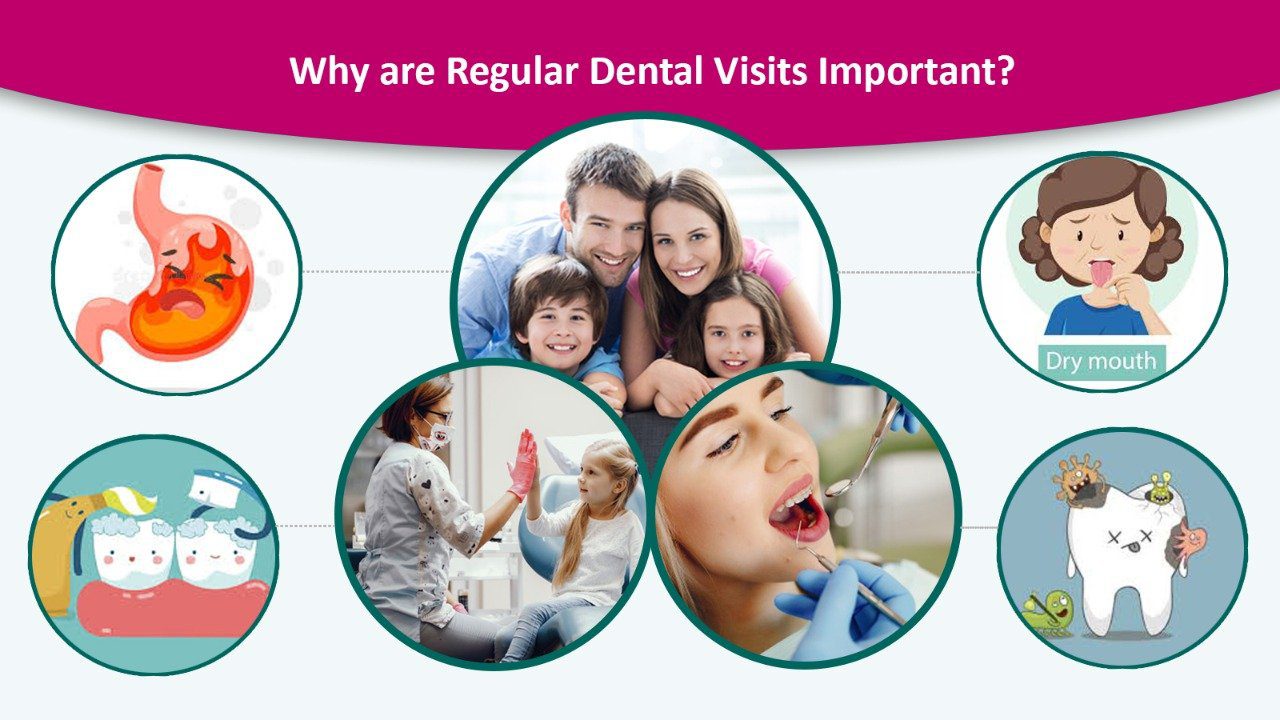 You are currently viewing Why are Regular Dental Visits Important?